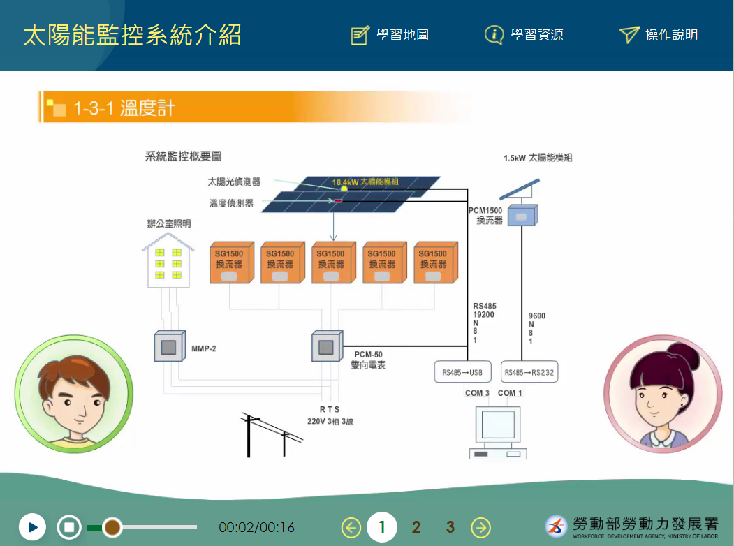 太陽能監控系統介紹